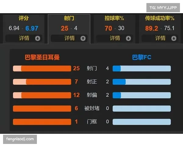 巴黎FC主场以弱胜强案例频发 氛围加持下控场韧性突出